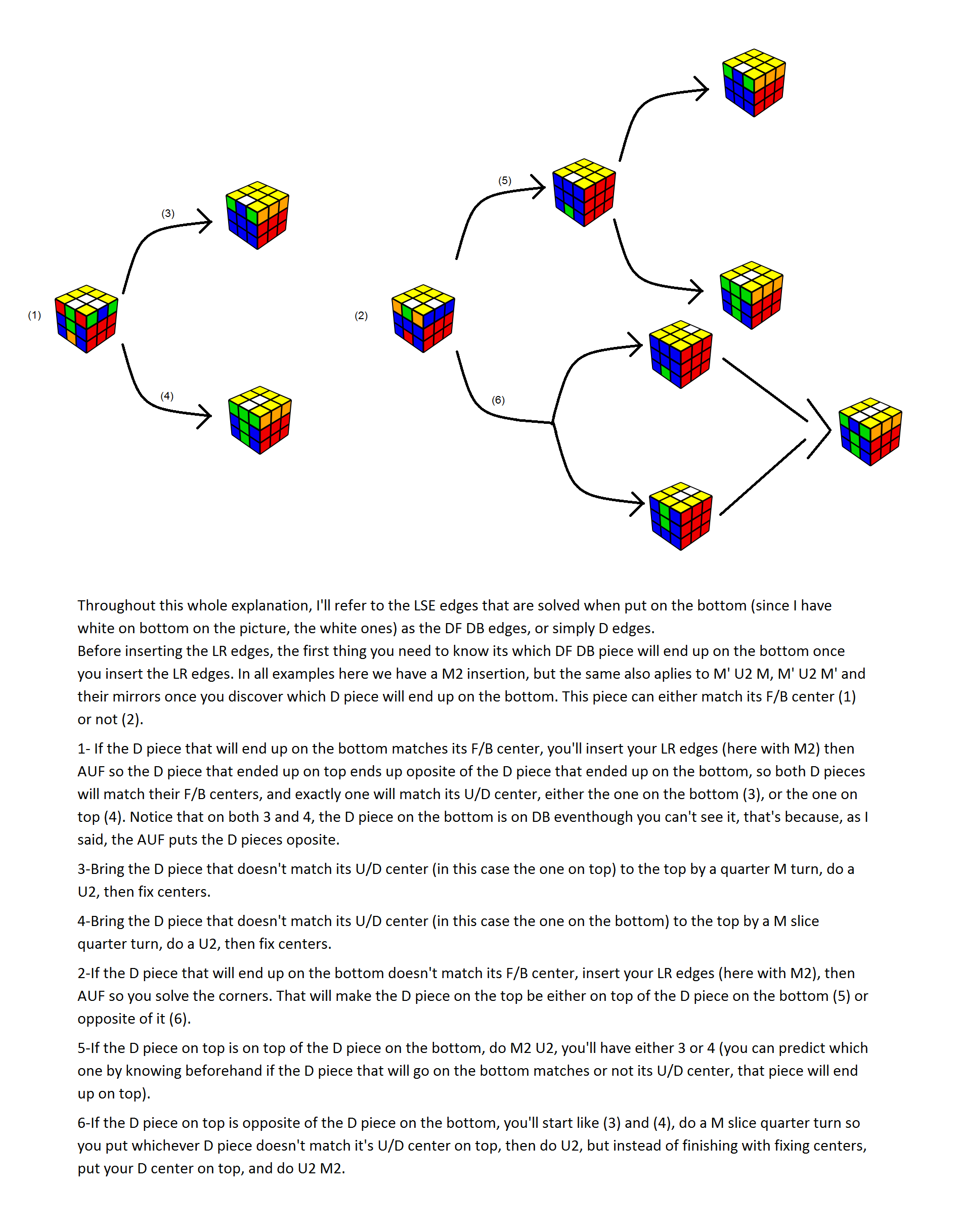 A written description for how the DFDB recognition method works.
